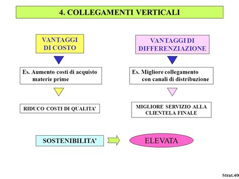 canale distribuzione qualità elevata